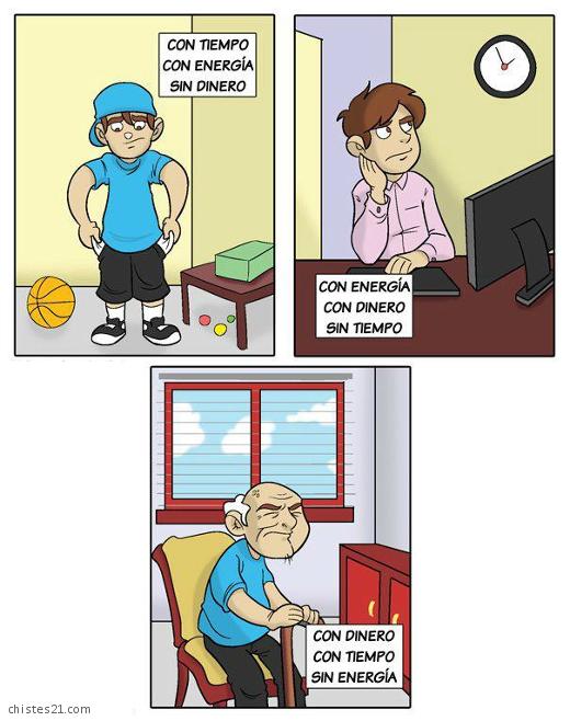 Paso del tiempo