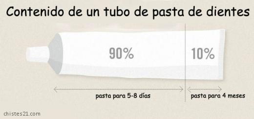 Pasta de dientes