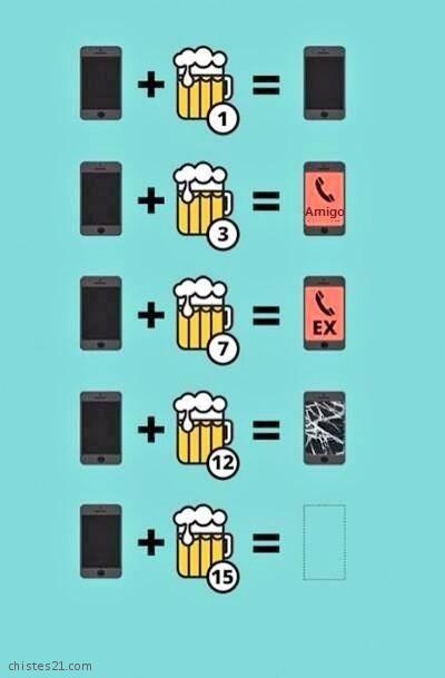 El alcohol y los móviles
