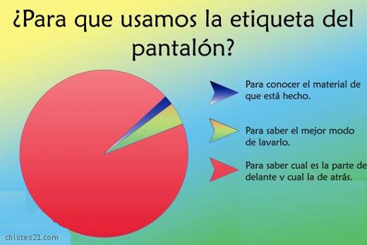 Para que usamos las etiquetas del pantalón