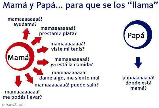 Papá y mamá