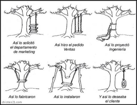 A gusto del cliente