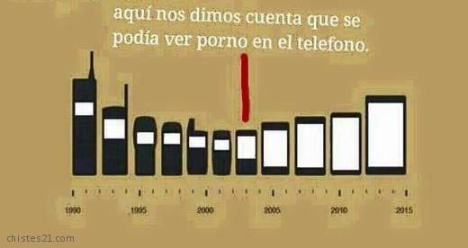 Evolución de los teléfonos móviles