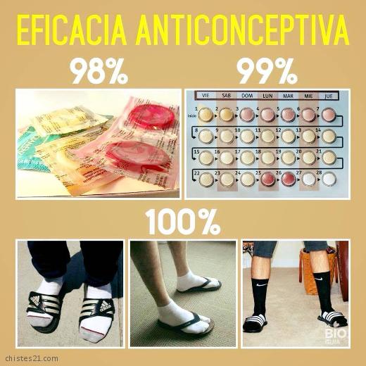 Eficacia anticonceptiva