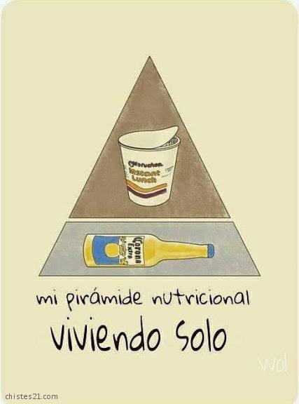 Pirámide nutricional