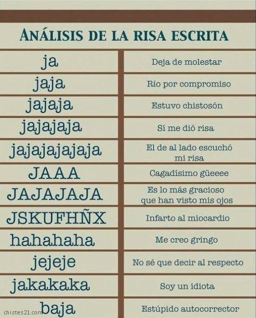 Analisis de la risa