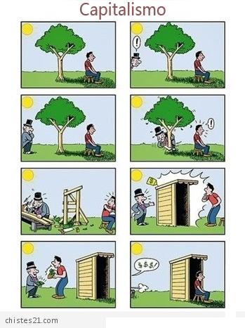 El capitalismo