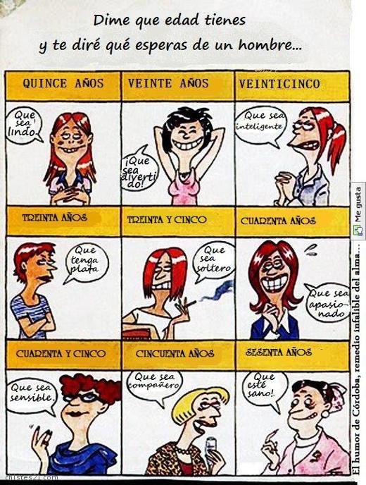 Edad en las mujeres