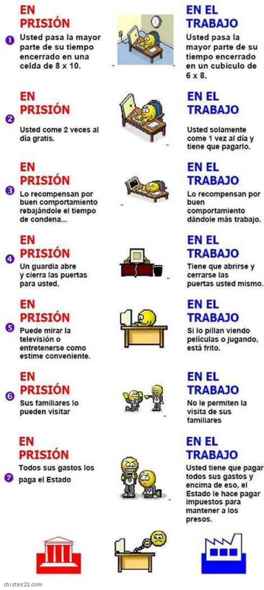 Prisionero del trabajo